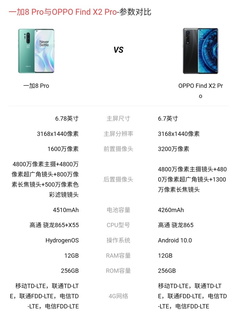 一加8p和oppo find x2 pro该如何选?