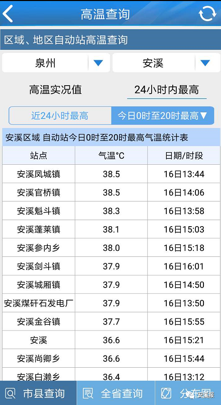 凤城镇多少人口_慎城镇卫生院电话多少