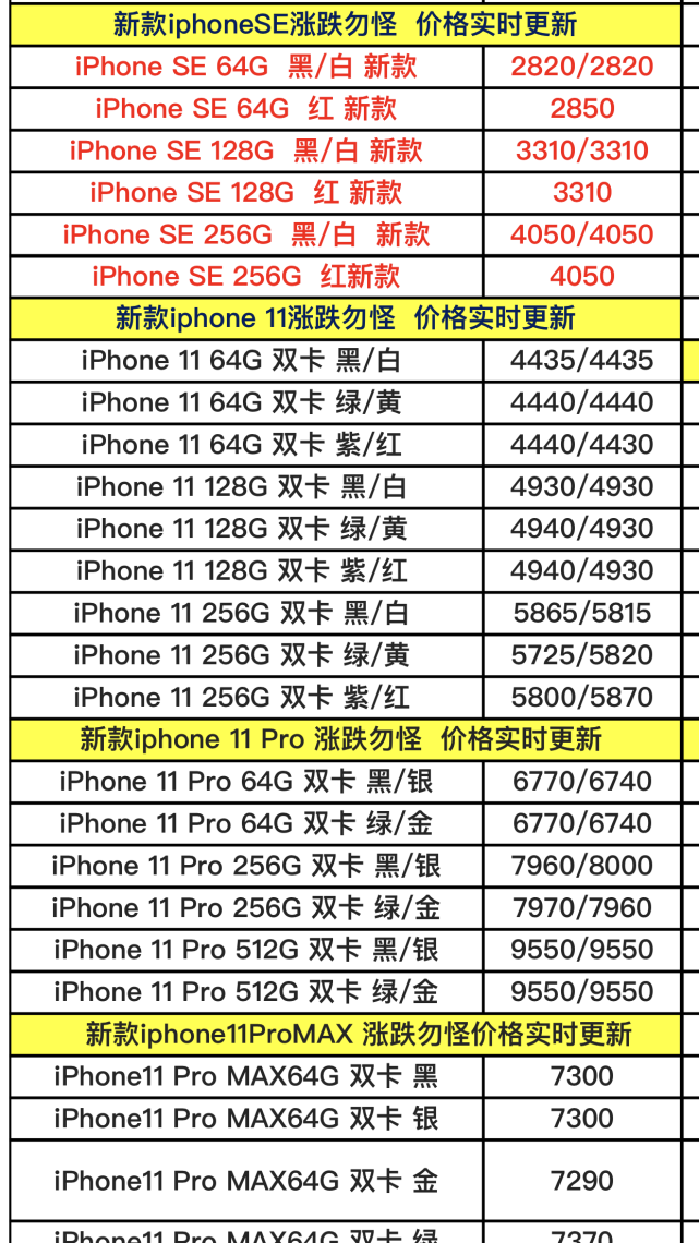 最新苹果手机报价单曝光了,看完还等京东618吗?别被坑