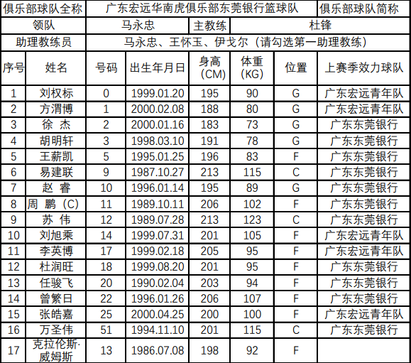 cba复赛名单确认八队有外援辽宁新疆全华班