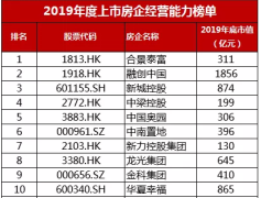 核心盈利为同行业最高、手握优质旧改项目中国奥园增长性被看好