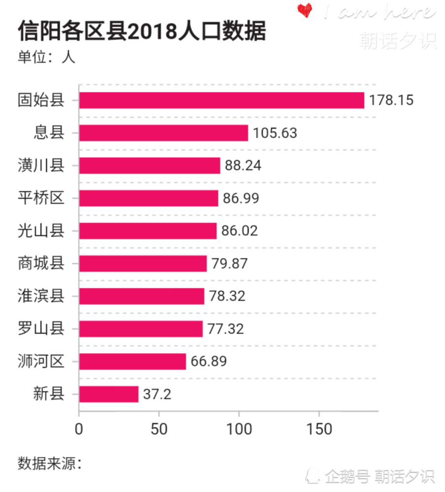 河南人口是第一吗_河南人口第一大市,半年涨幅26 ,还原真实的南阳房产市场
