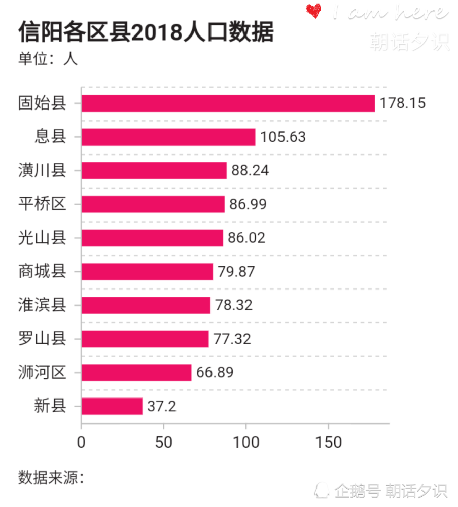 信阳市面积人口_信阳市地图