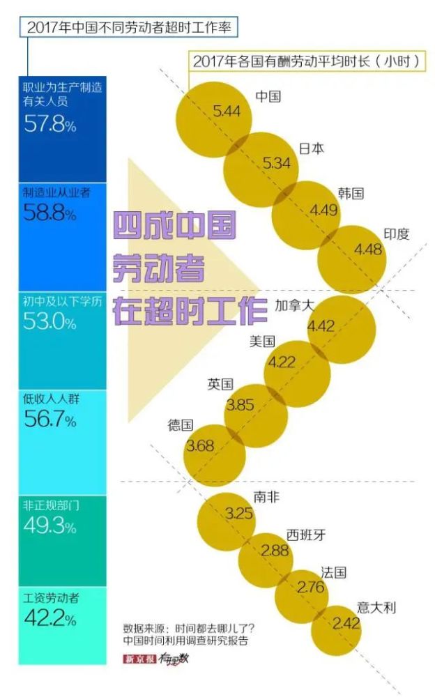 世界各国贫困人口数据_世界贫困人口数据图(3)