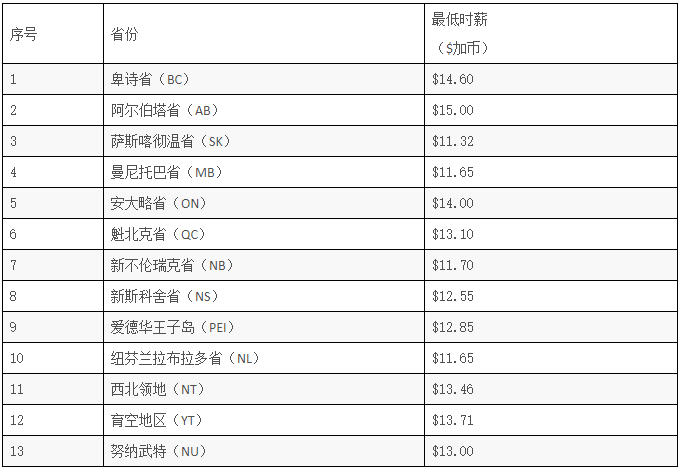 加拿大人均工资_加拿大国旗