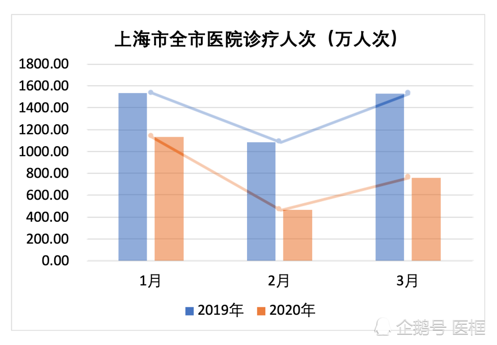 上海市人口数量2020年_上海市人口密集分布图(3)