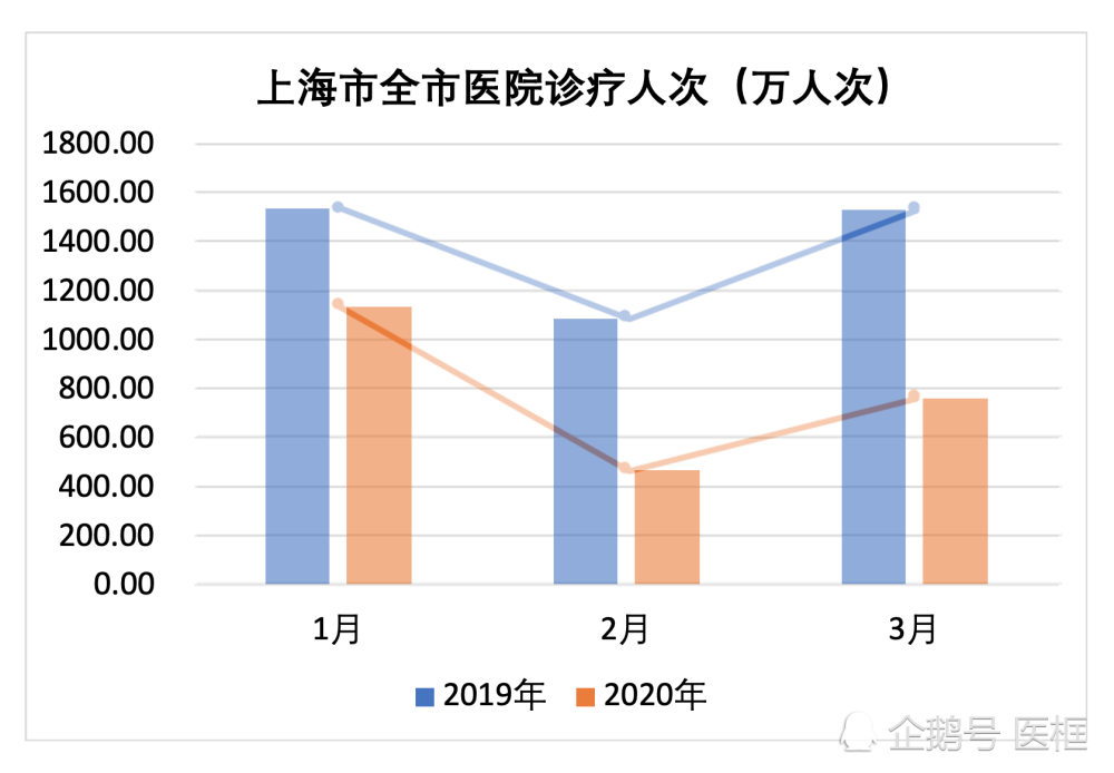 上海市人口数量2020_上海市人口密集分布图(3)