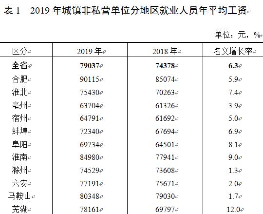 沛县2019年各镇常住人口_2017年沛县航拍图(3)