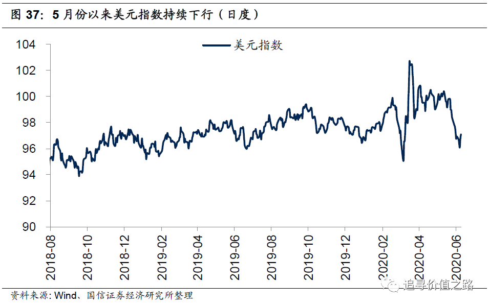 g7国家gdp(2)