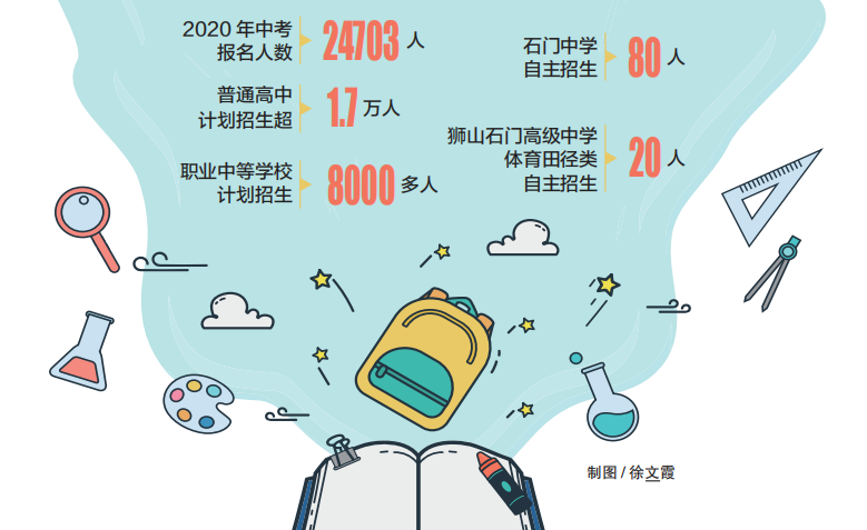 南海区区人口_人口普查