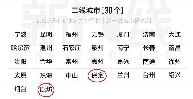 保定gdp为何有两种_河北省的2019年前三季度GDP来看,保定在省内的排名如何(3)