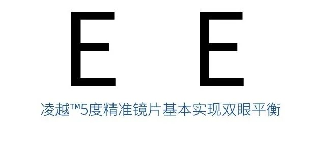 配镜矫正视力什么原理_散光是什么配镜原理(2)