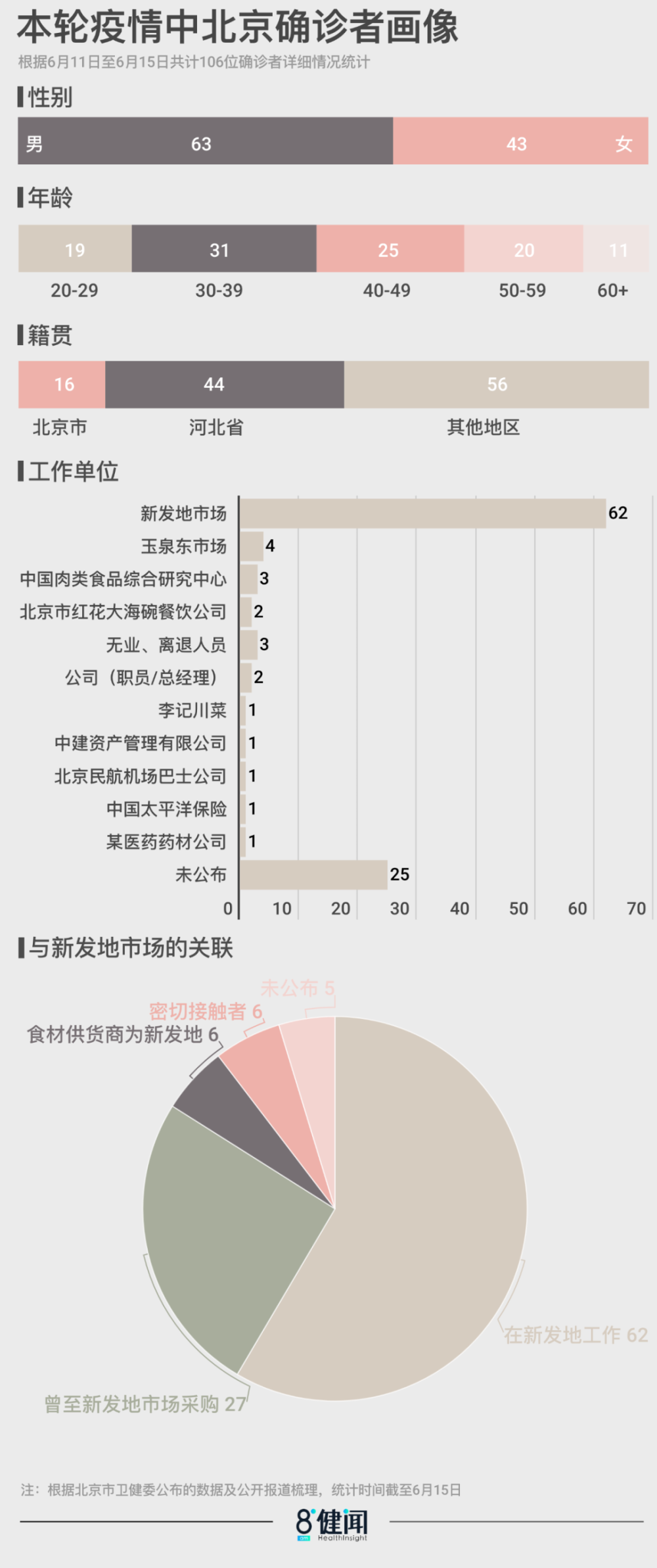 北京疫情病毒是三四月份的“老”病毒，进口冷链传入可能性降低