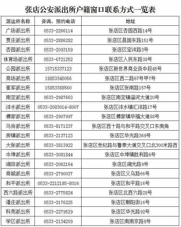 淄博主城区人口_淄博张店城区划分图