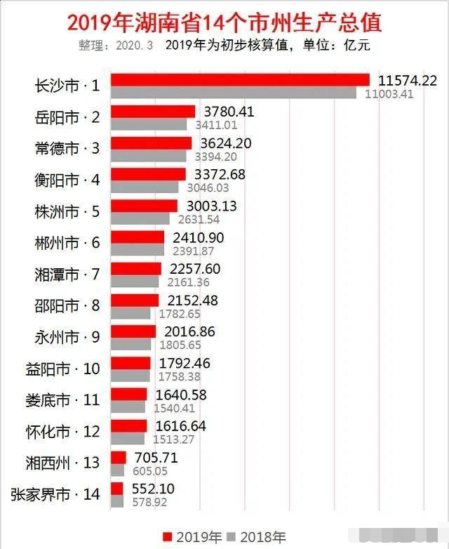 余干县人口数多少_重磅 我县新人口普查数据公布 男性比女性人数多36477以上(3)