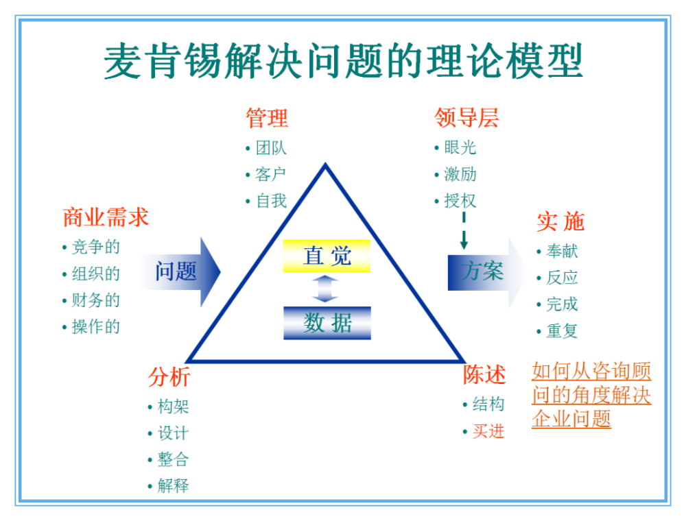 罗兰贝格战略分析工具 .ppt