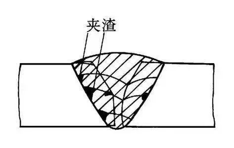 带你了解焊接缺陷——焊接夹渣