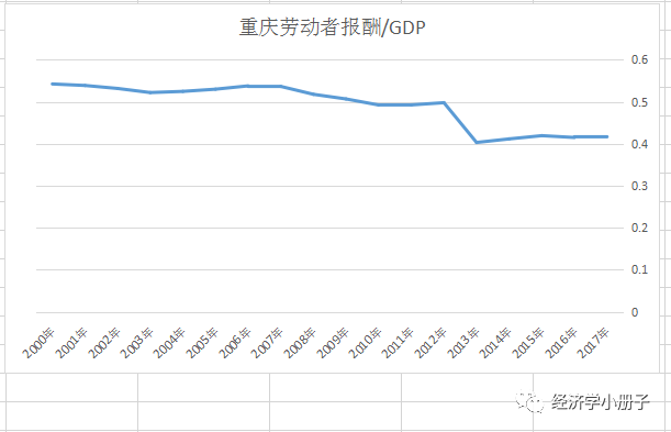 垄断GDP(2)