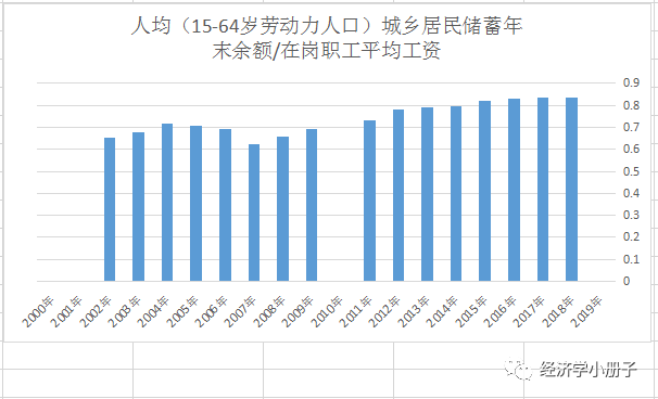 买人口_长期看人口 跟着人口流动买房(3)