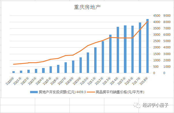 重庆政府GDP_重庆市政府(2)