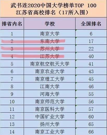 江苏大学排名2020_江苏大学排名