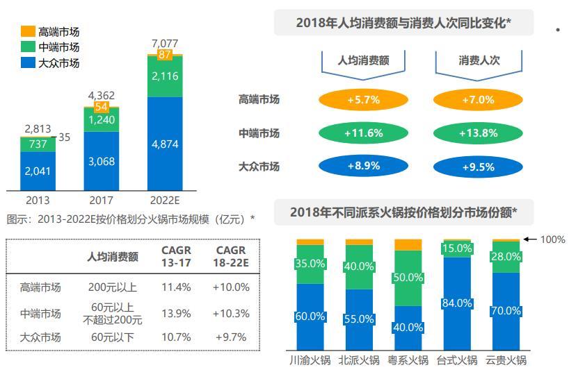 火锅店人均消费_火锅店消费小票图片