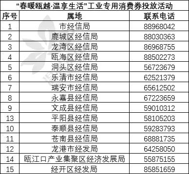 温州公司排名_温州大学排名全国第几