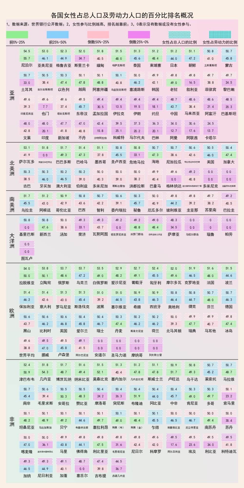 高性人口量_人口普查