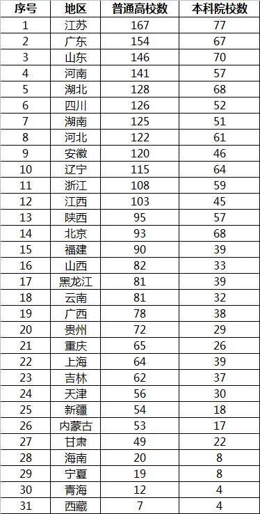 2020江苏省受教育人口数量_江苏省人口分布密度(2)