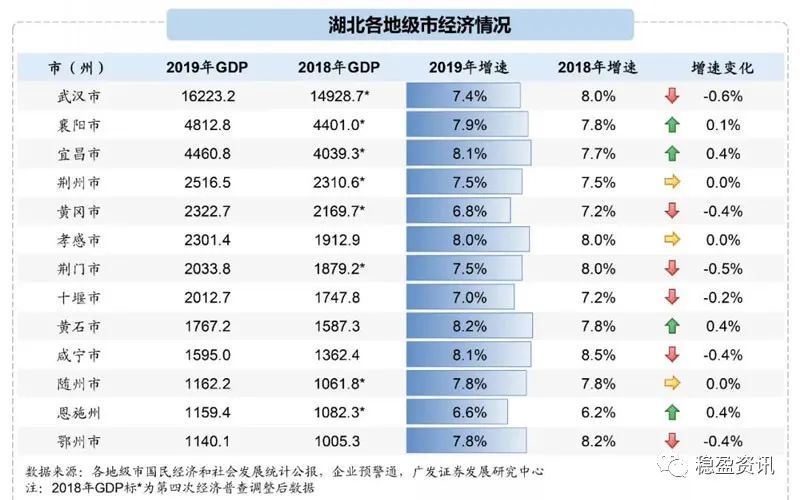 湖北省各市州经济总量排位_湖北省地图(3)