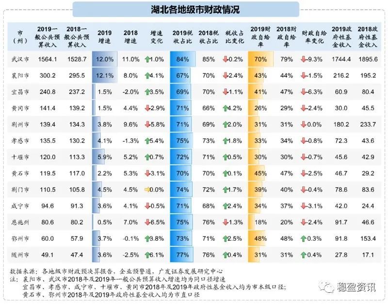 湖北省各市州经济总量排位_湖北省地图