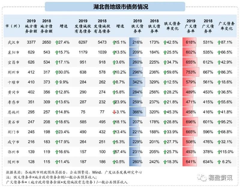 2018湖北省各地市经济总量排名_湖北省地图(2)
