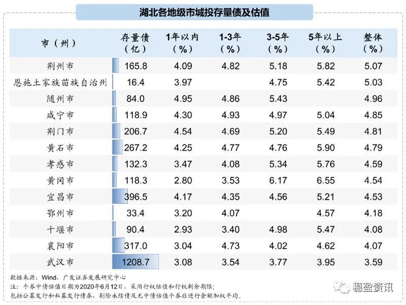 湖北省各市州经济总量排位_湖北省地图