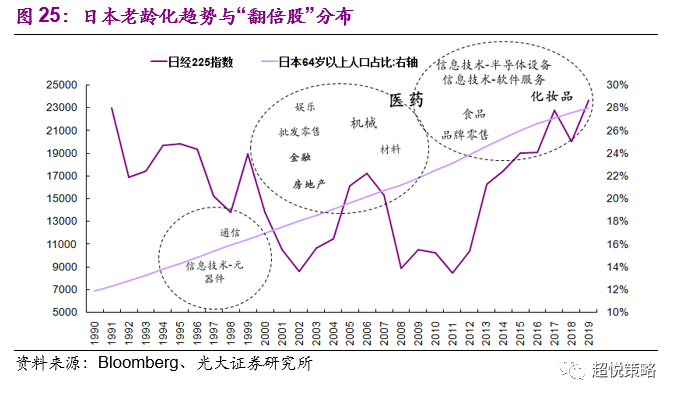 日本gdp增速平滑曲线_不想扎心 但天津前三季度GDP增速3.5 又垫底了(3)