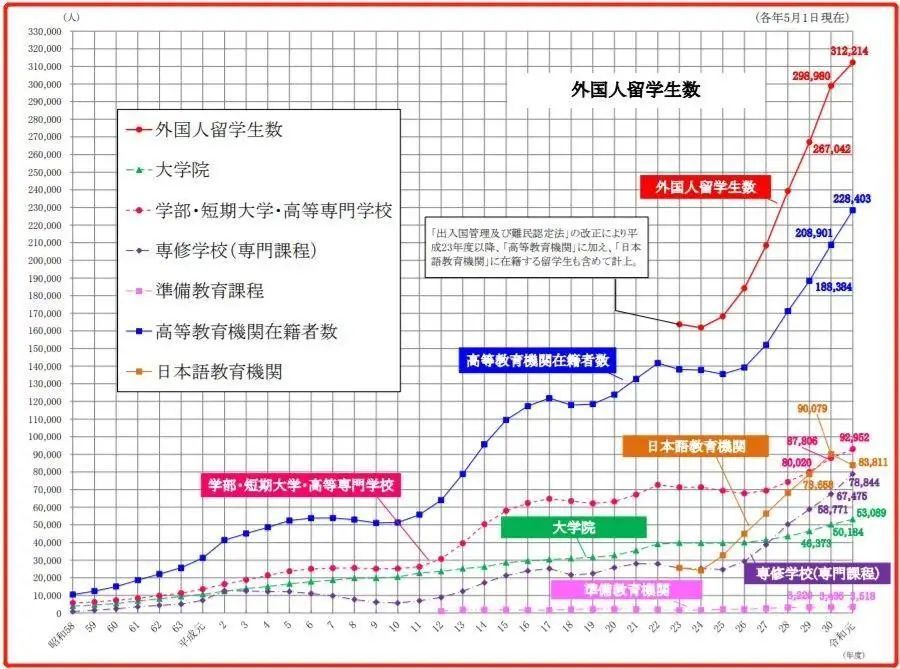 北美洲人口总数_适老化 住宅在各个功能间的布局上要考虑哪些问题(3)