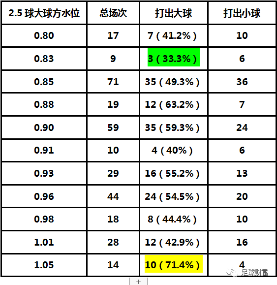 【干货】挪超大小球盘口的水位研究_腾讯新闻