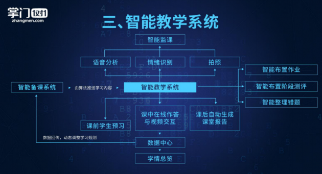 0智能化学习系统,建立了多元智能动态测评系统(mides,智能教育系统