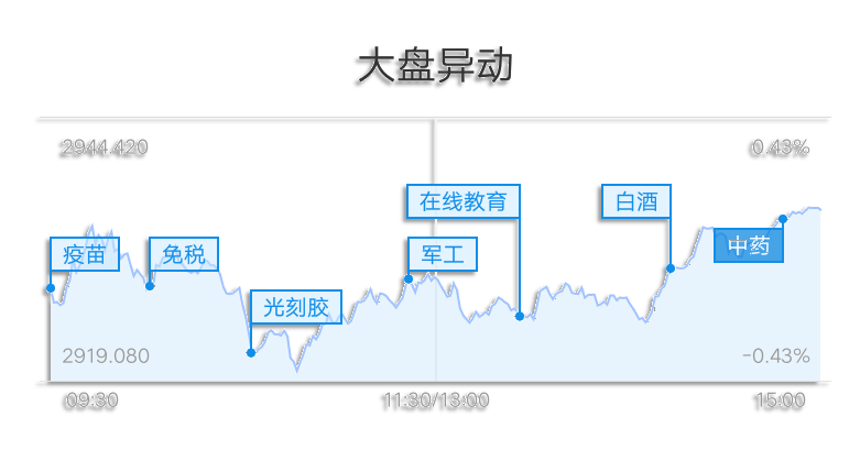 GDP涨幅定义(3)