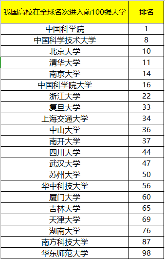 清华北大世界排名_清华北大(2)