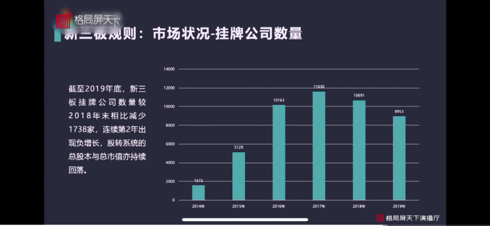 爱迪微课:资本市场新规解读:中小企业如何利用资本市场直接融资