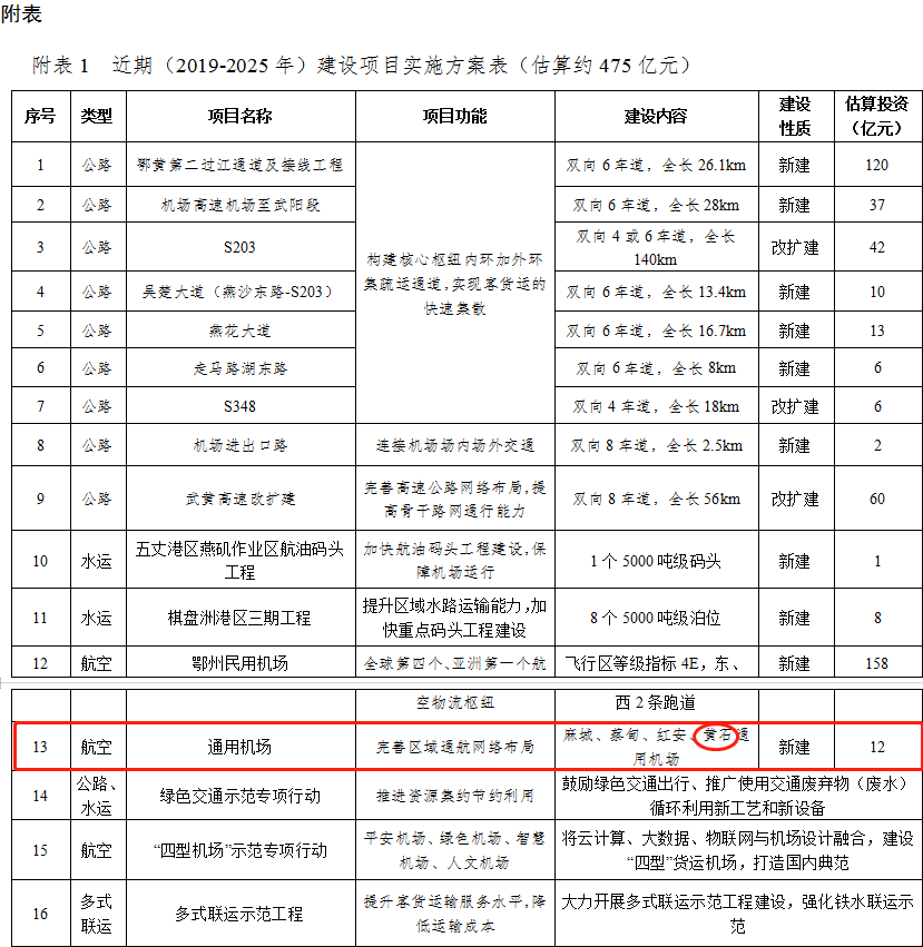 大冶人口多少_2018年终重磅 2019百万大冶人将身价暴涨 这些地方即将大变样..