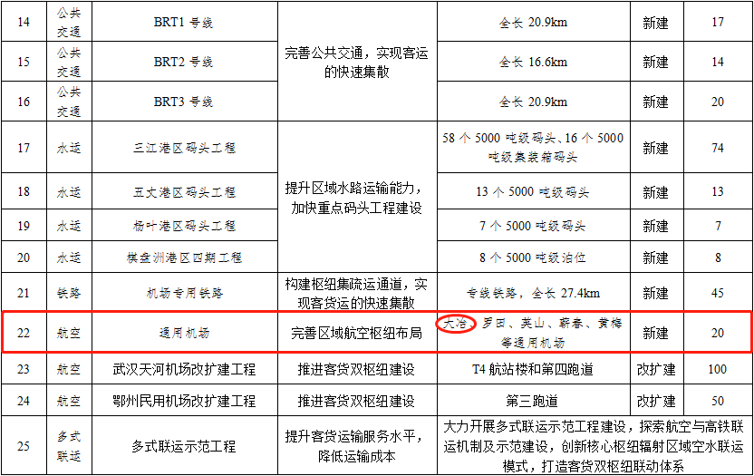 大冶人口多少_2018年终重磅 2019百万大冶人将身价暴涨 这些地方即将大变样..