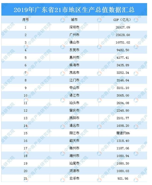 主城区300万人口以上城市有哪些_200万以上的车有哪些