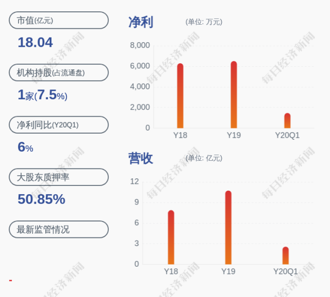 2%,0.08%. 威星智能的董事长是黄文谦,男,55岁,中国国籍,无境外永