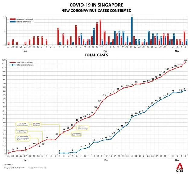 疫情新加坡人口_新加坡疫情期间图片