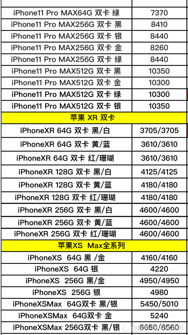 苹果品牌的手机最新进货价格曝光,苹果专卖店你还敢进