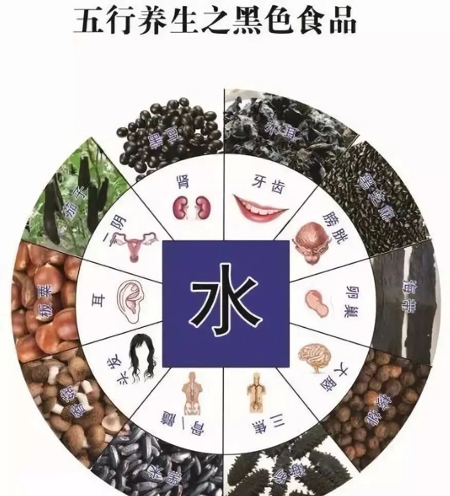 《黄帝内经》五行四季养生,五色食品保健方法