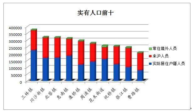潍坊市人口数量_潍坊哪个县区工资最高 高密竟然...今年想涨薪的必看