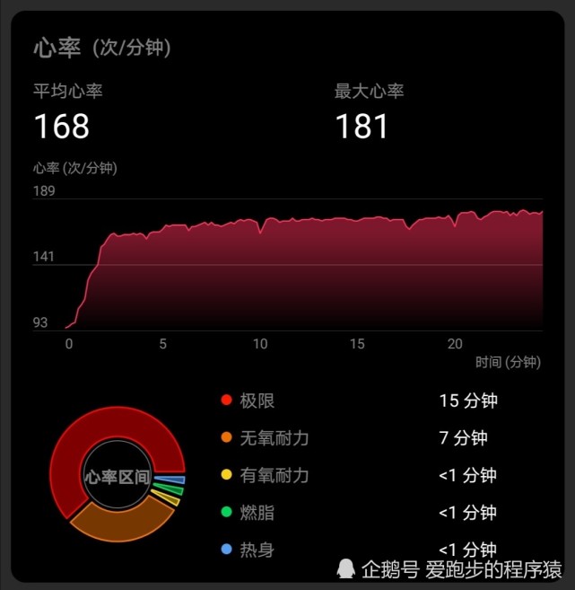 最大摄氧量