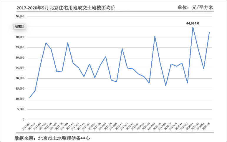 一线城市房价再现齐涨，楼市转折点来了？